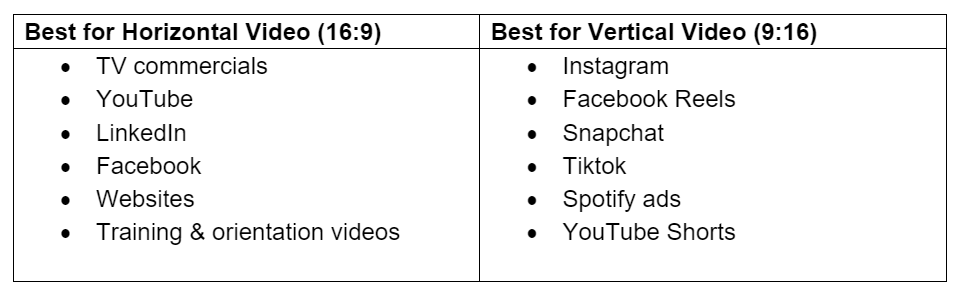 Horizontal vs Vertical Video